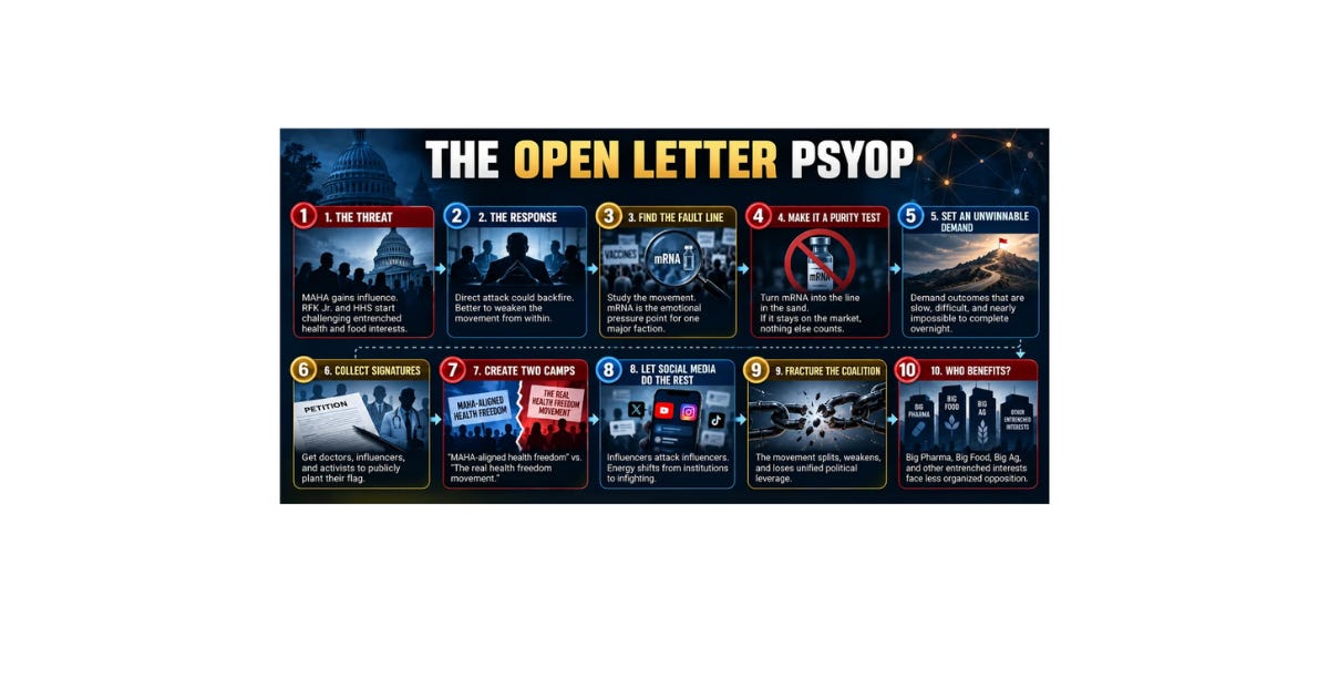 The Open Letter to MAHA - Is That the REAL Psyop?