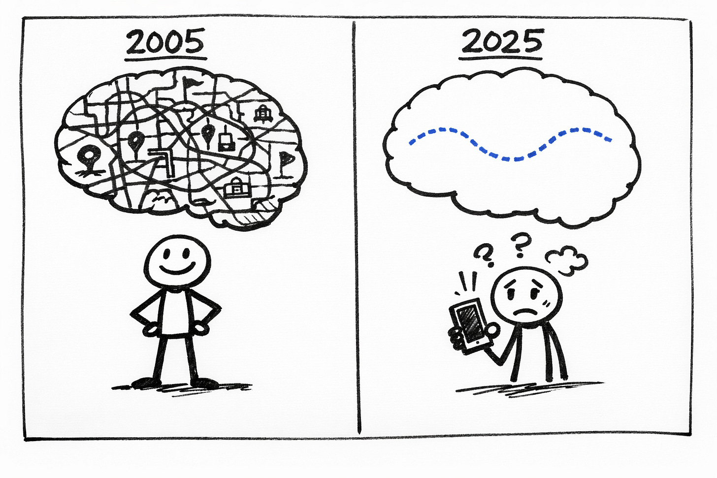 Hand-drawn whiteboard illustration split into two panels. Left panel labeled “2005” shows a brain filled with dense, interconnected streets and landmarks like a city map, with a confident stick figure below. Right panel labeled “2025” shows a brain with only a single dotted blue line floating in empty space, with a confused stick figure holding a dead phone below.