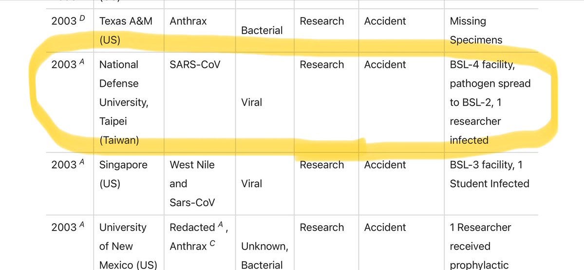 CSN Press Room - 'One Health' vs 'Gain of Function': Which pandemic cause has stronger evidence?