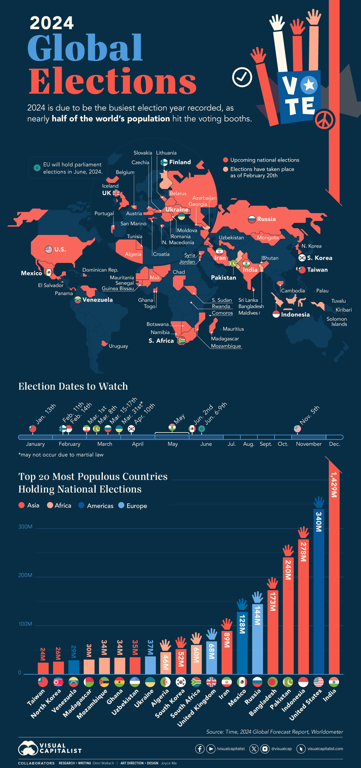 2024 global elections map