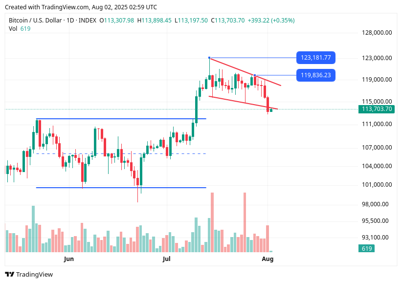 TradingView chart TradingView chart