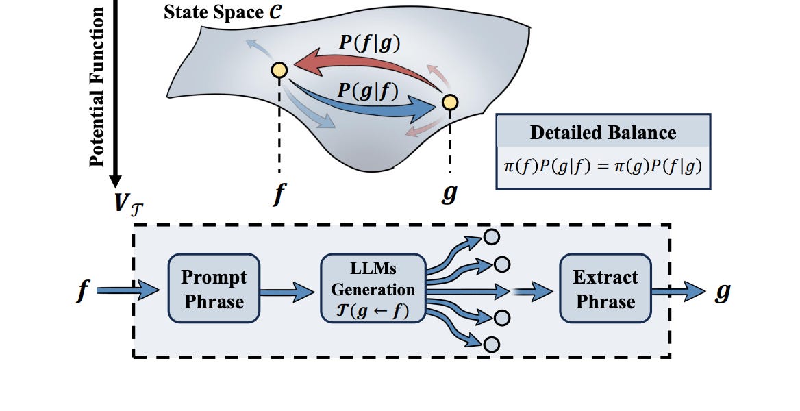 🥇Top AI Papers of the Week