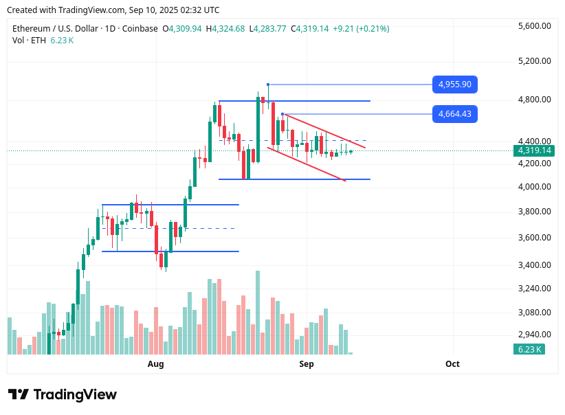 TradingView chart TradingView chart
