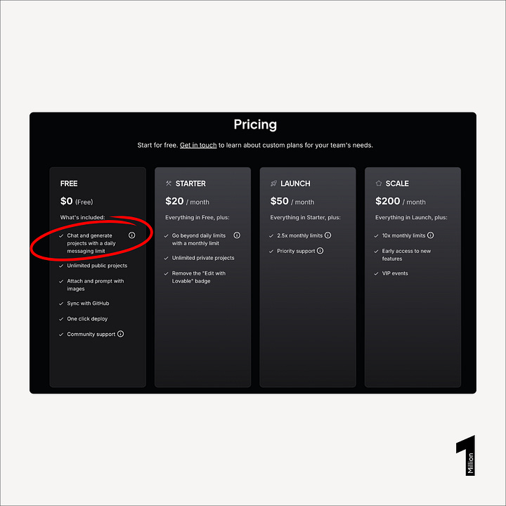 lovable_pricing_credits