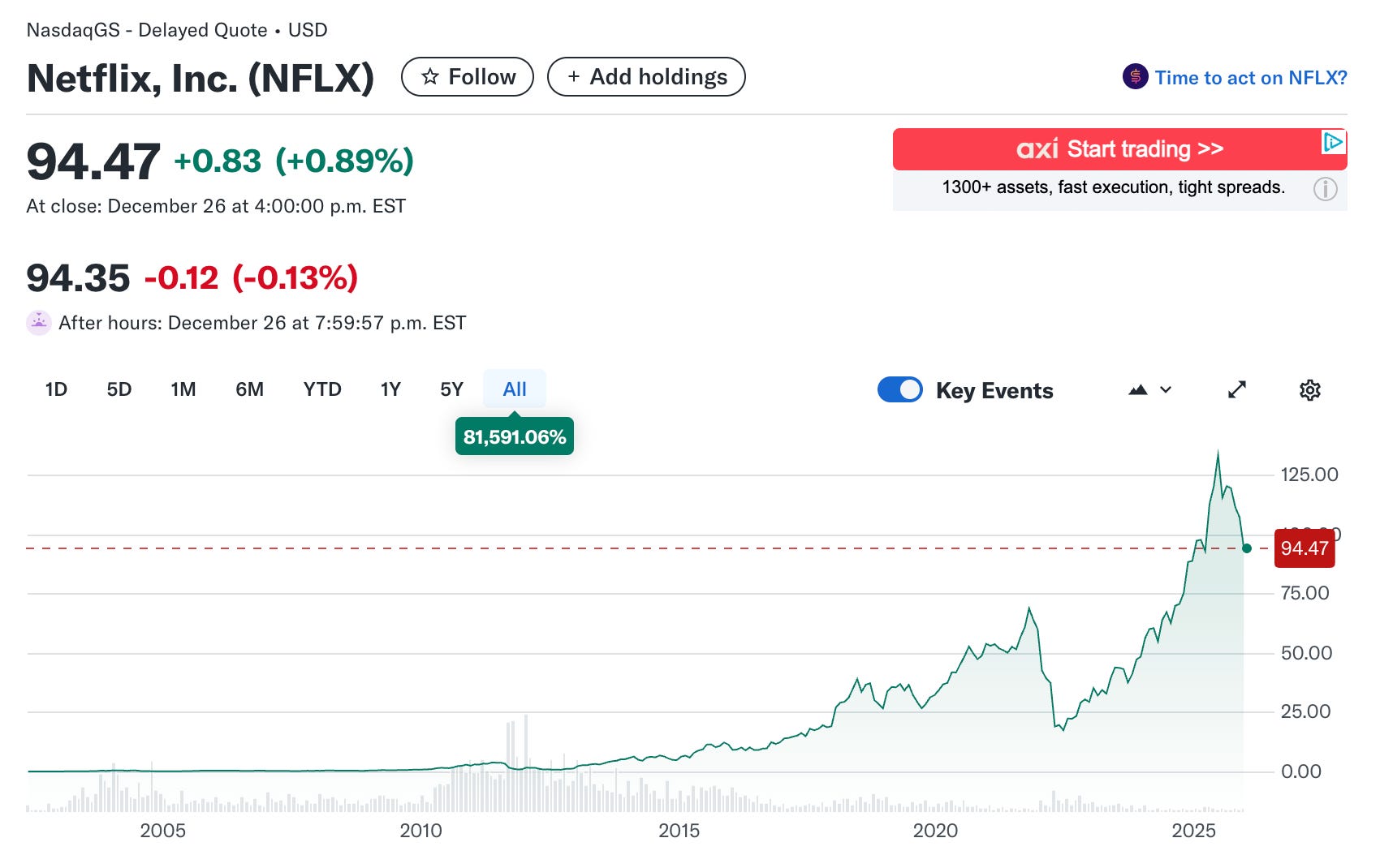 Top 10 of 2026 — Portfolio Set III: Asymmetric Opportunities