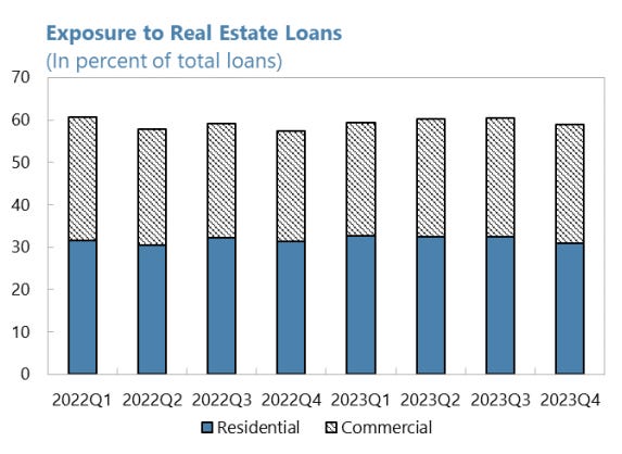 A graph of a graph of a loan

Description automatically generated with medium confidence