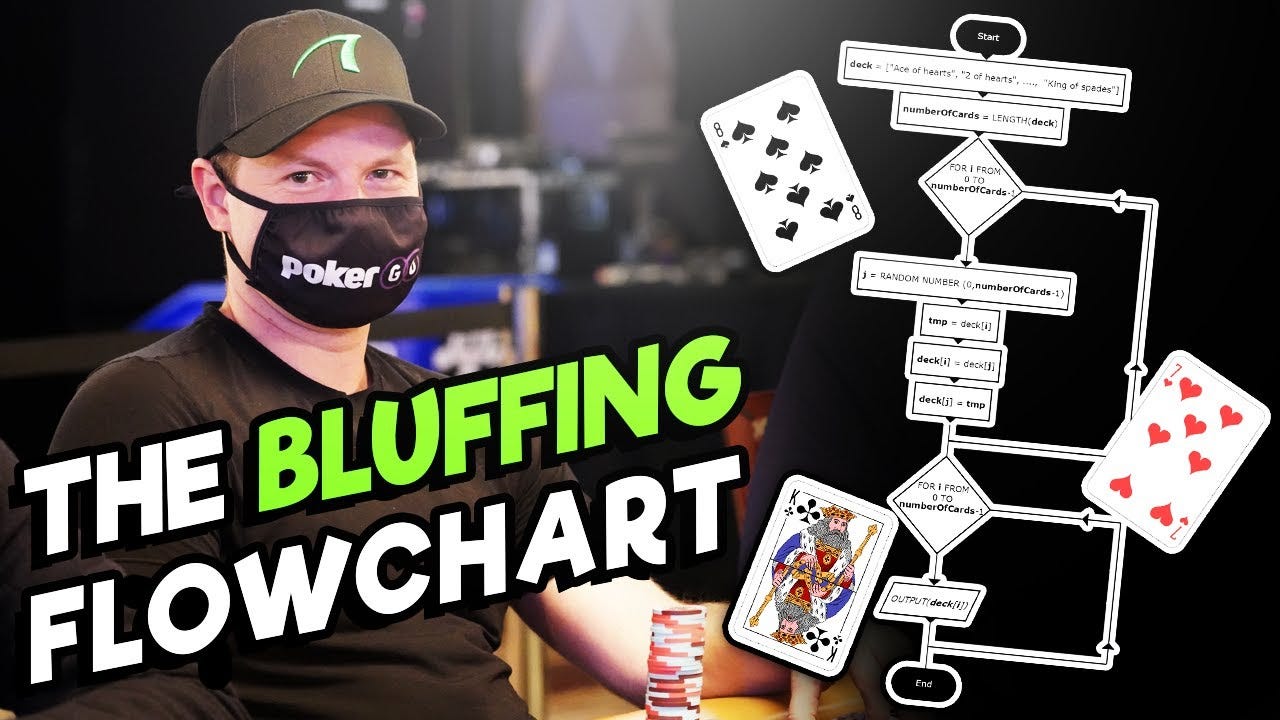 How To Decide WHEN To BLUFF! How To Decide WHEN To BLUFF!