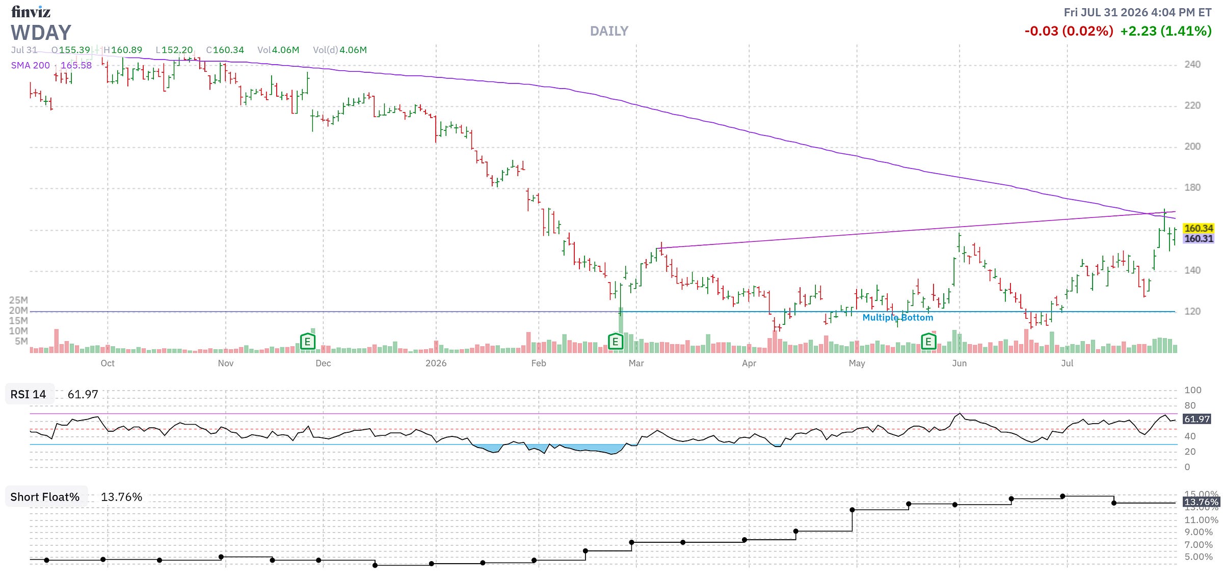 Finviz Chart