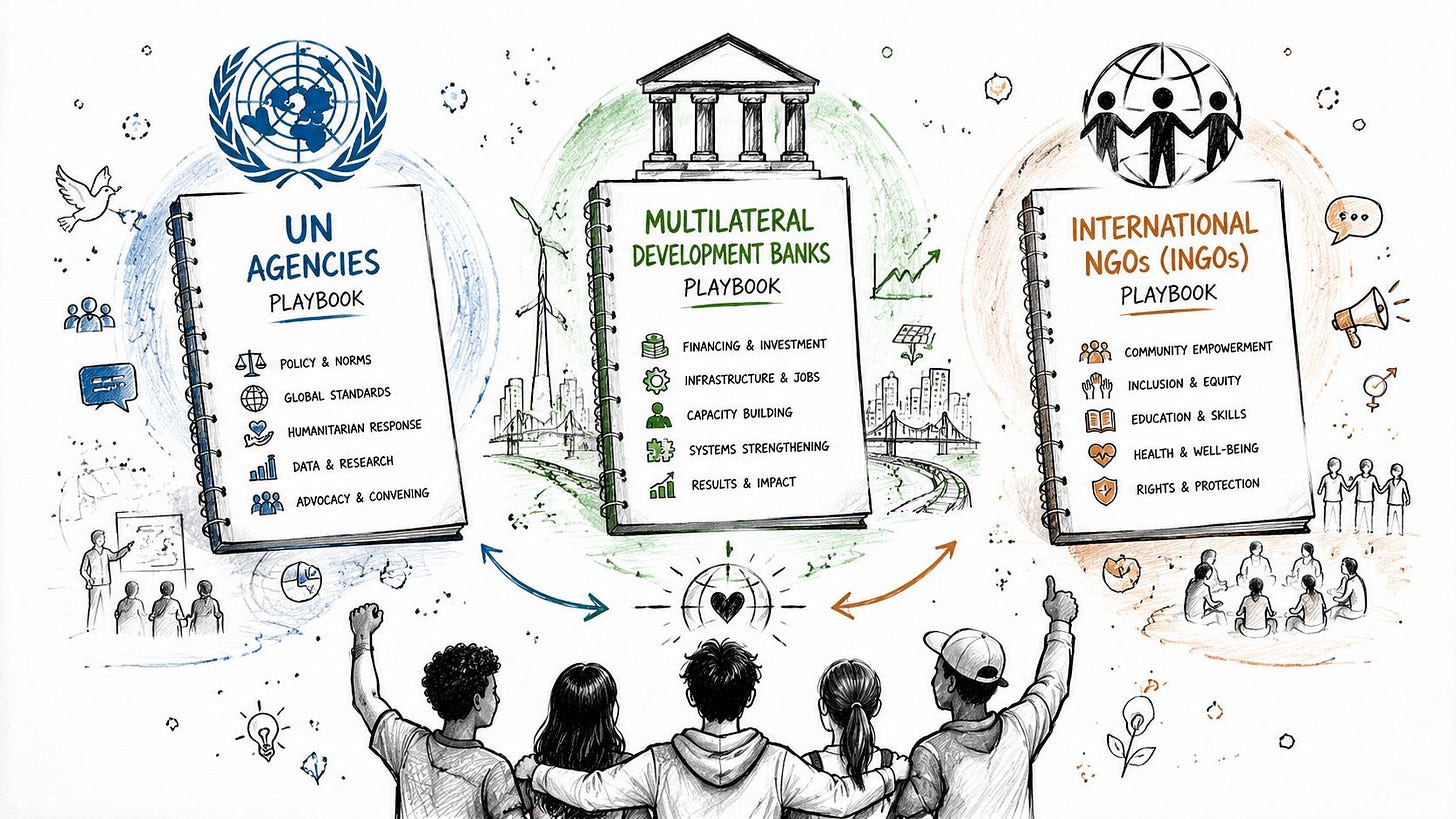 An infographic showing UN agencies, development banks, and NGOs as tools for international youth development. An infographic showing UN agencies, development banks, and NGOs as tools for international youth development.
