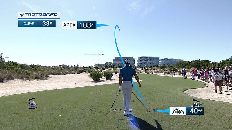 Toptracer | The most used ball-tracer in golf