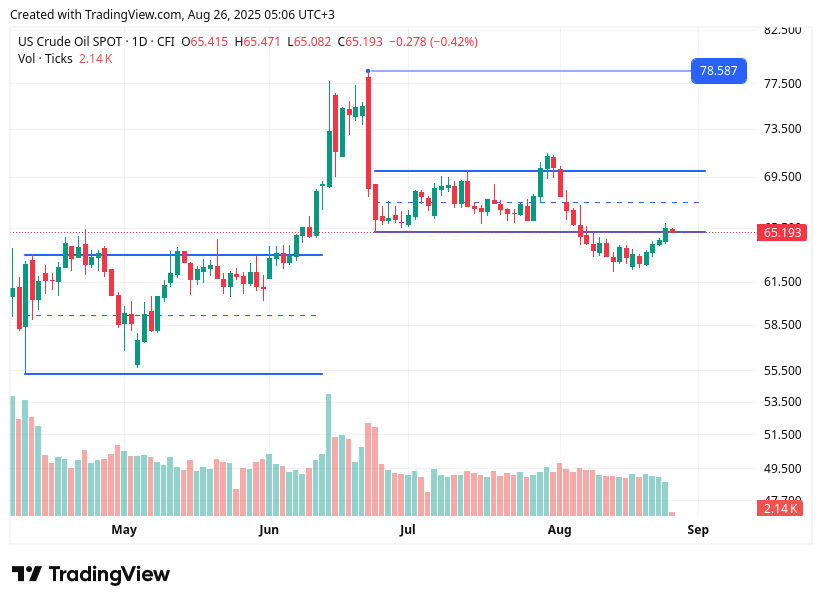 TradingView chart TradingView chart