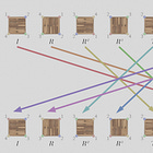 Homomorphisms and the Guises of Groups