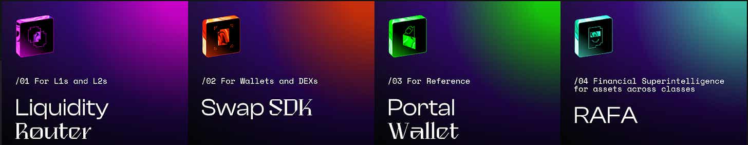 Source: Portal To Bitcoin