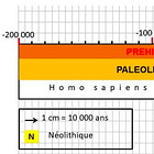  3 Images pour Comprendre le Changement