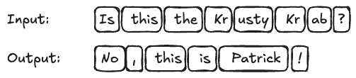 shows input and output texts. Input "Is this the Krusty Krab?". Output: "No, this is Patrick!". Texts are shown cut up in tokens.