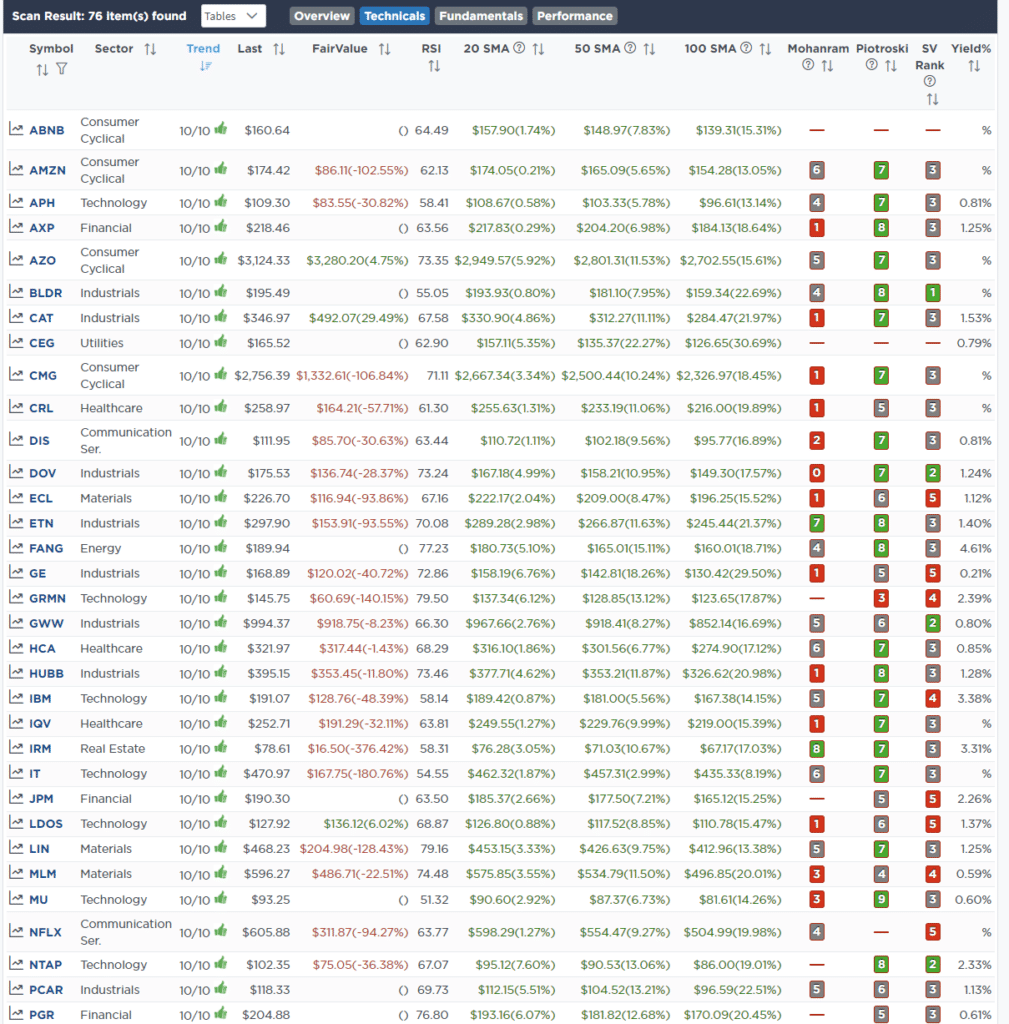 Screen Fundamental and Technical