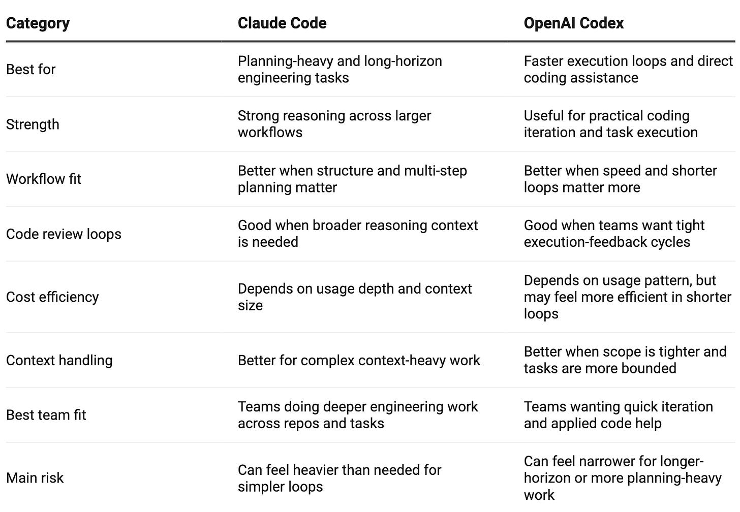 Claude Code vs OpenAI Codex: Which Coding Agent Wins?