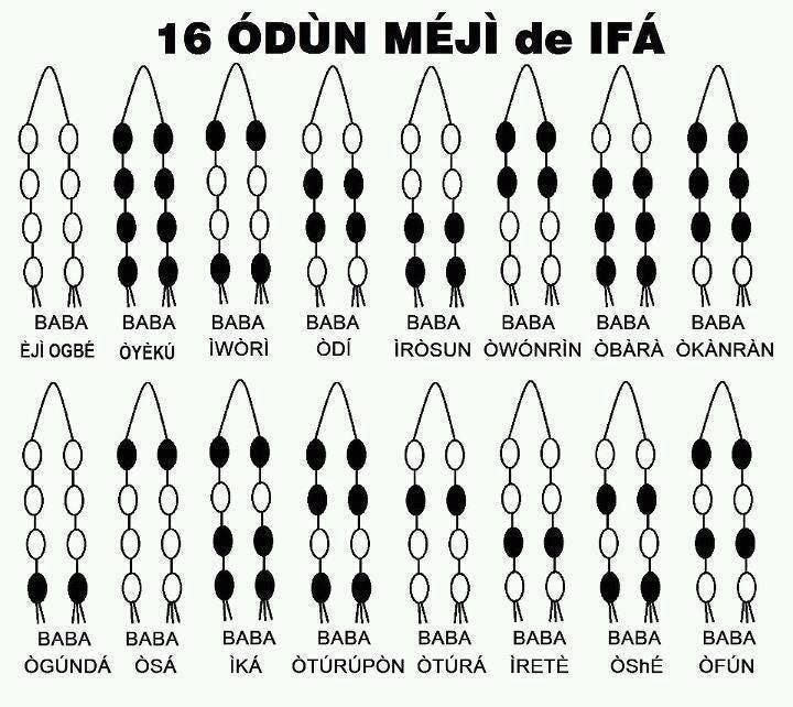 newtonslabdesign: 256 Odu Ifa Book Pdf