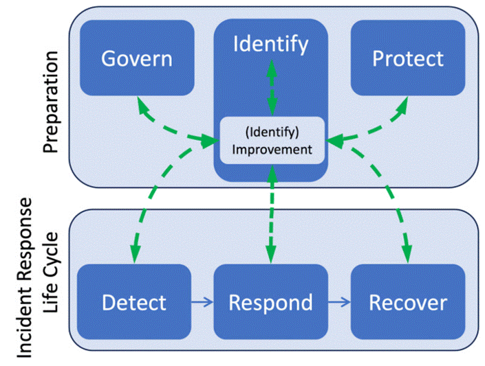 A diagram of a process

AI-generated content may be incorrect.