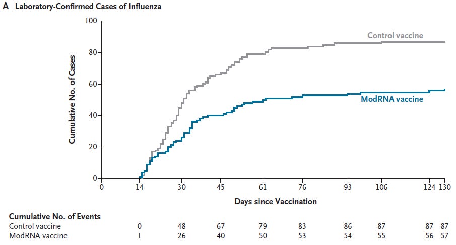 A graph of a disease

AI-generated content may be incorrect.