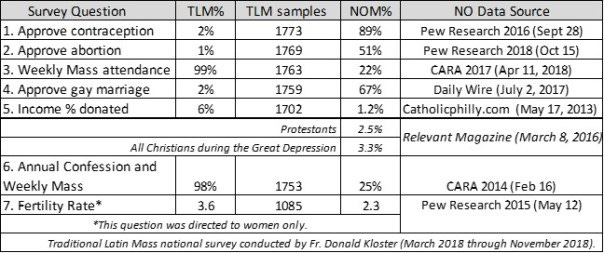 TLM Survey Results