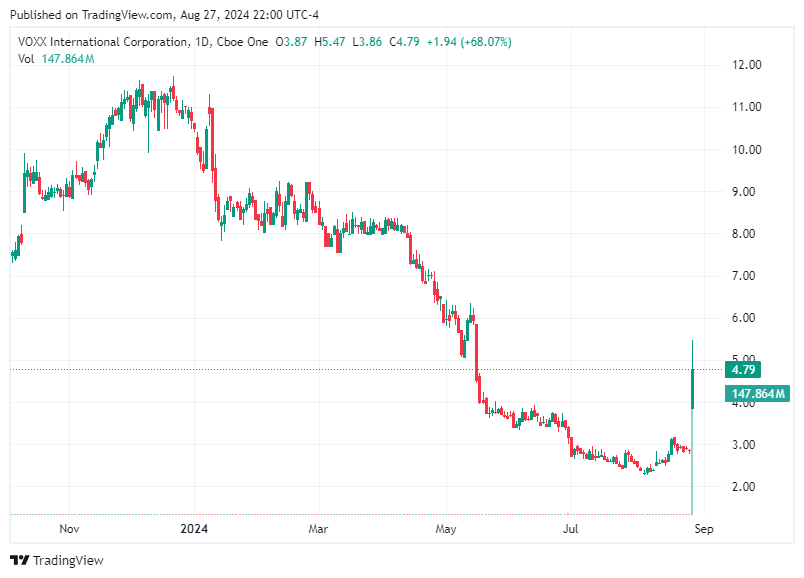 TradingView chart TradingView chart