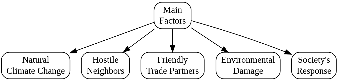 Factor Diamond Factor Diamond