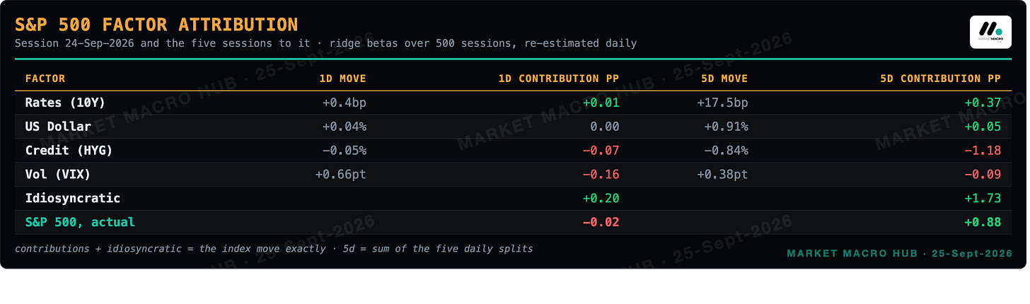 S&P 500 factor attribution S&P 500 factor attribution