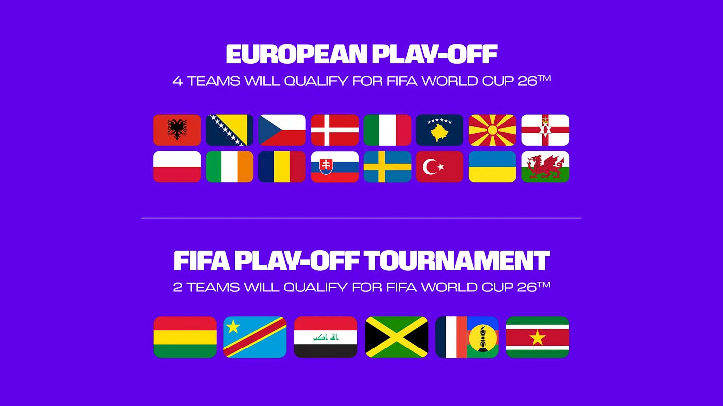 2026 World Cup Playoff Draw: European and Intercontinental Matchups Announced