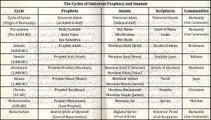 CyclesOfImamat