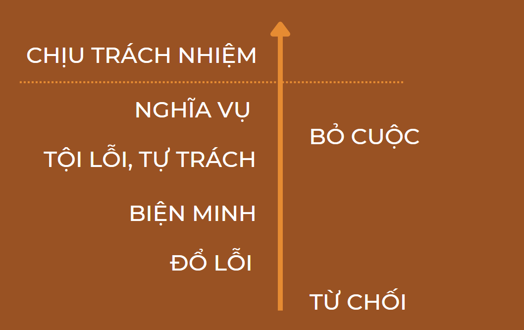 A brown background with white text

Description automatically generated