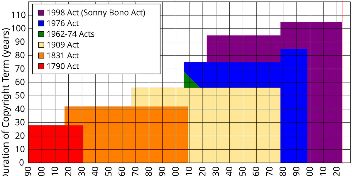 Thumbnail of The hidden cause of cultural stagnation
