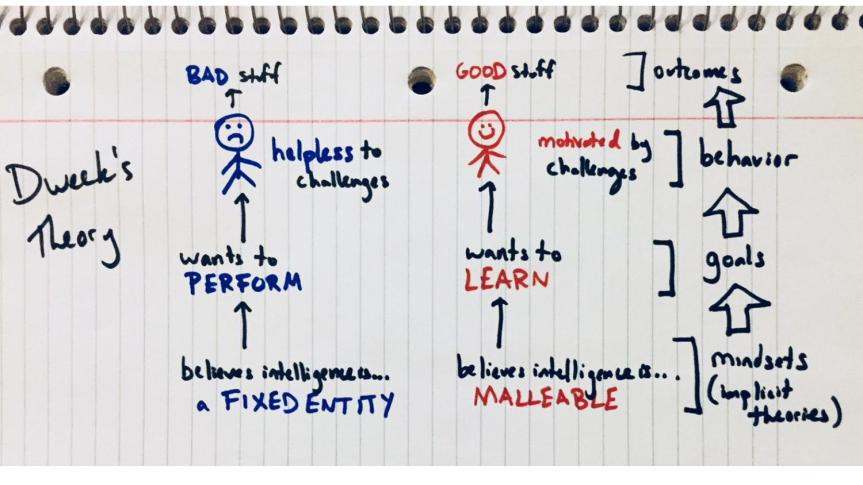 GMD Talk - Growth Mindset Slides-page-005 GMD Talk - Growth Mindset Slides-page-005