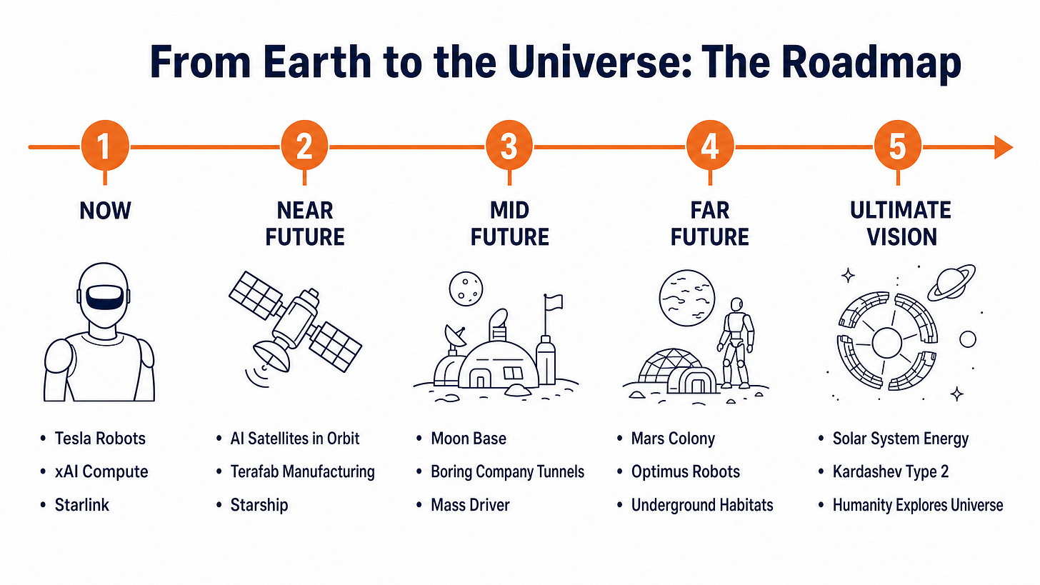 From Earth to the Universe: The Roadmap From Earth to the Universe: The Roadmap