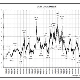 Debasement Adjusted Wealth in 2026