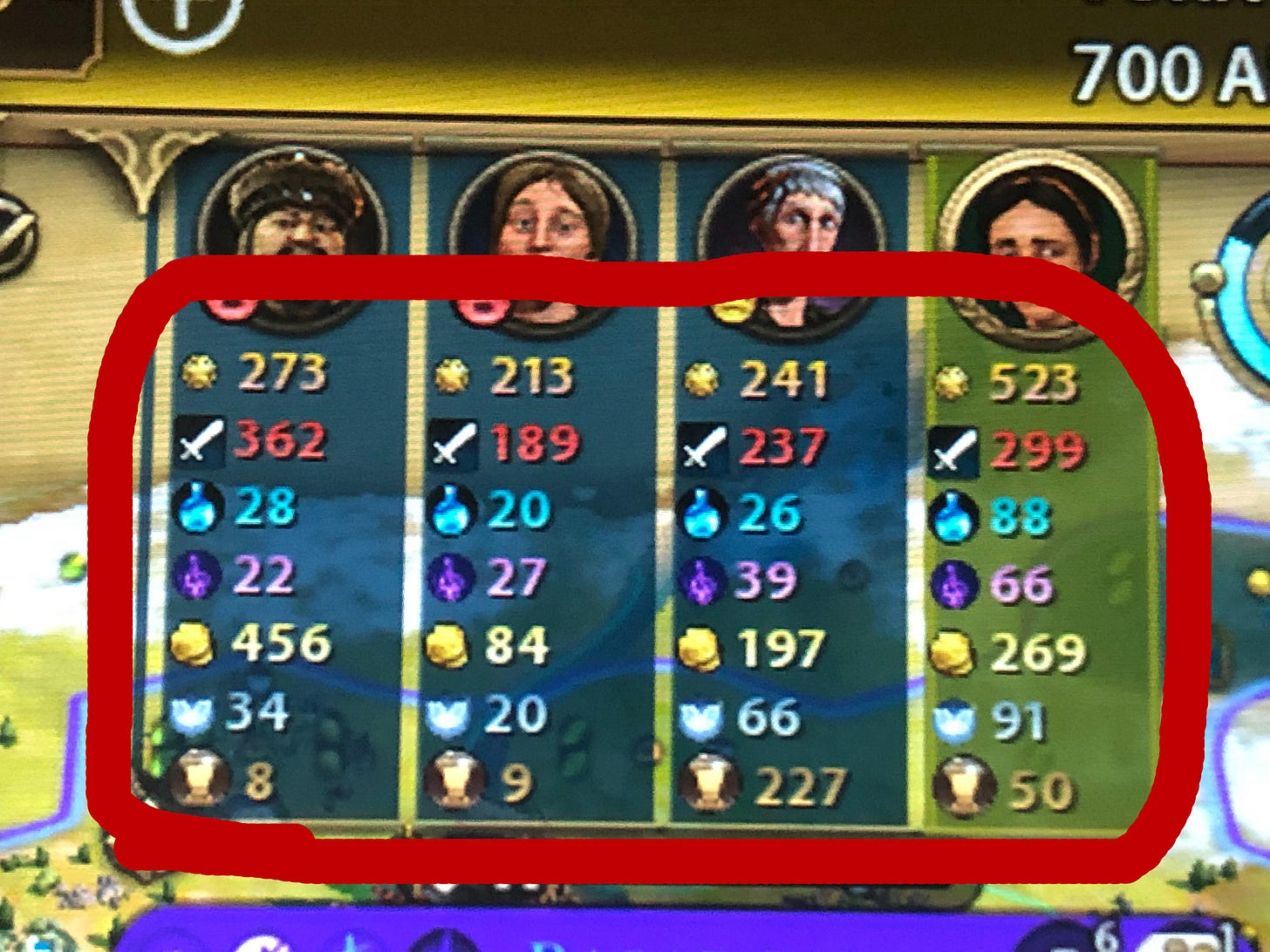 For Civ 6 ios players. Settings > Interface > show yields in HUD ribbon >  always show. I know some of you either don't know about it or were curious,  despite the