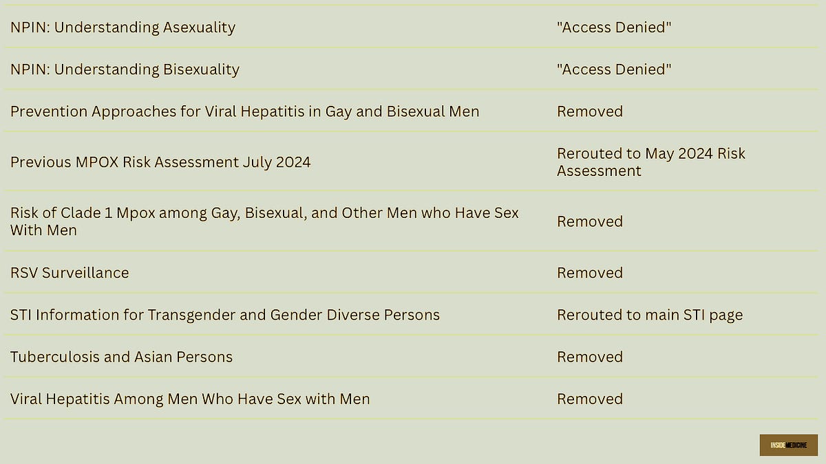 insidemedicine.substack.com