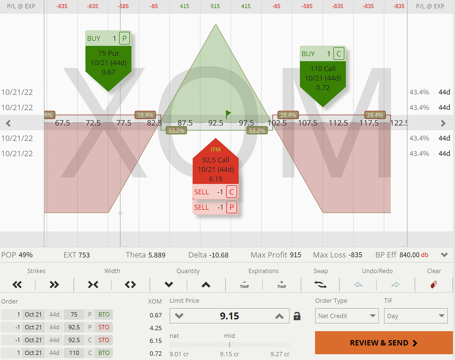 XOM: Pay-Out Graph - Short Straddle (Risk-Defined)