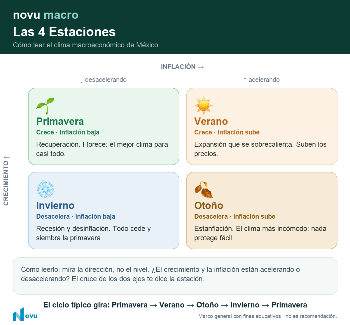 Las 4 Estaciones