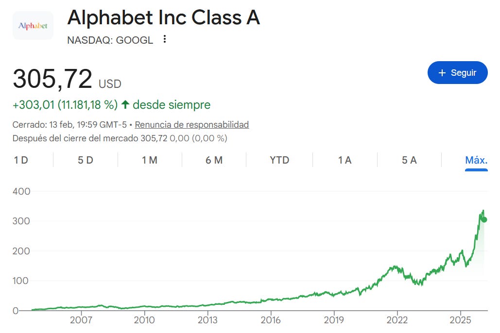 Alphabet, Inc - CAESAR CAPITAL