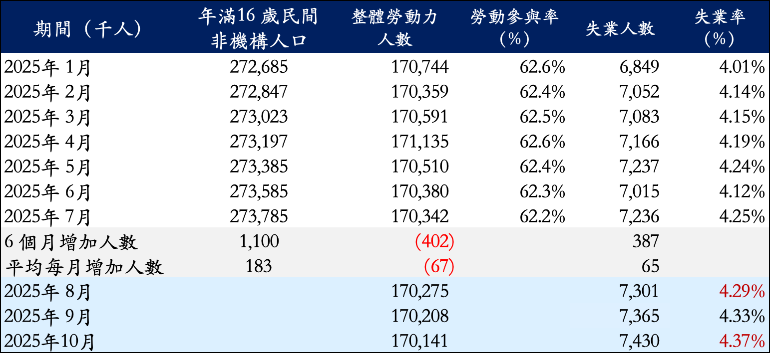 鮑威爾演講內容的深度解析- by Michael Chang - Michael 的美股研究