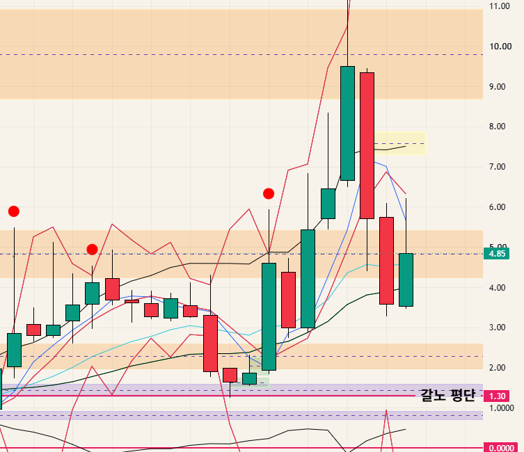 $SATL - 26.08.30