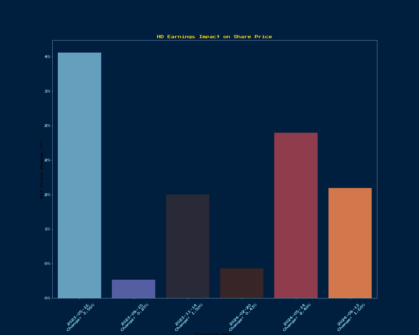 Generated Chart 1