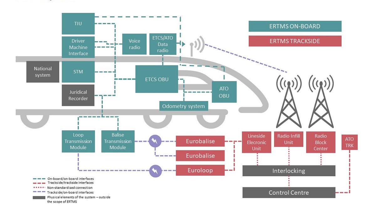How ERTMS works – for those who want to understand it, not build it