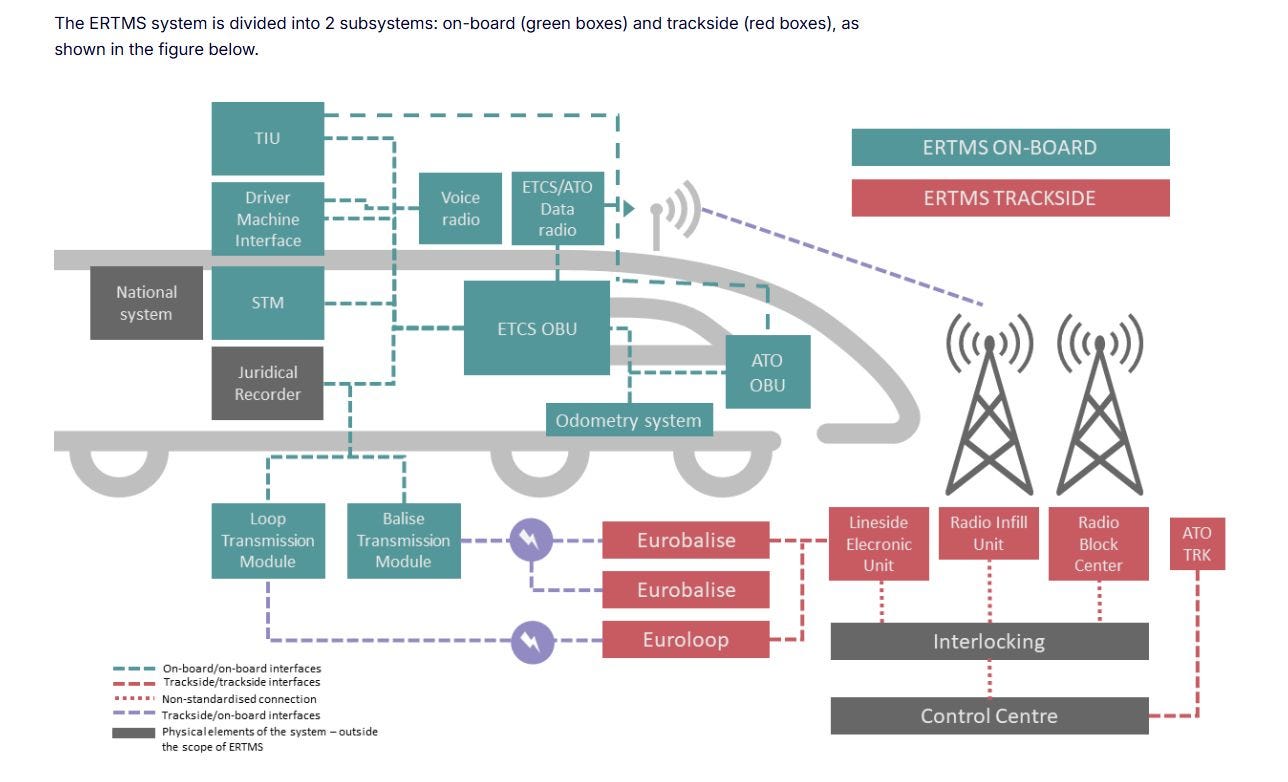 Erms Inside Epms Panel How ERTMS works – for those who want to understand it, not build it