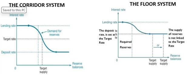 A diagram of a system

AI-generated content may be incorrect.