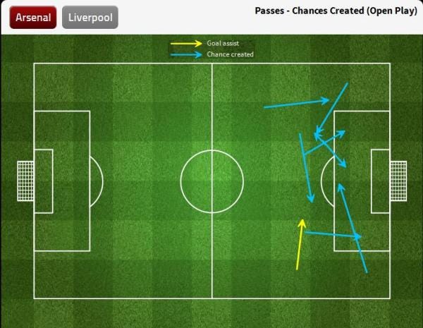 AFC Chances