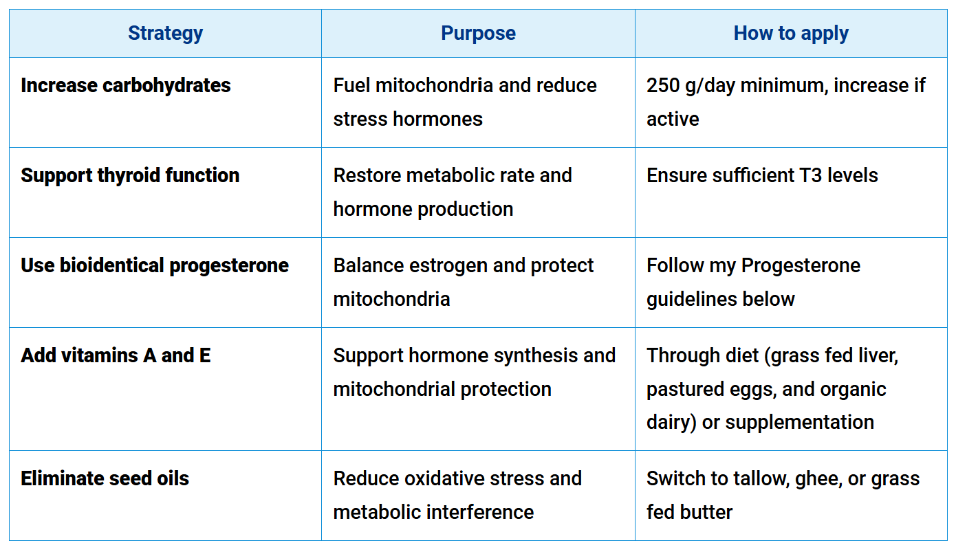 recommended protocol recommended protocol