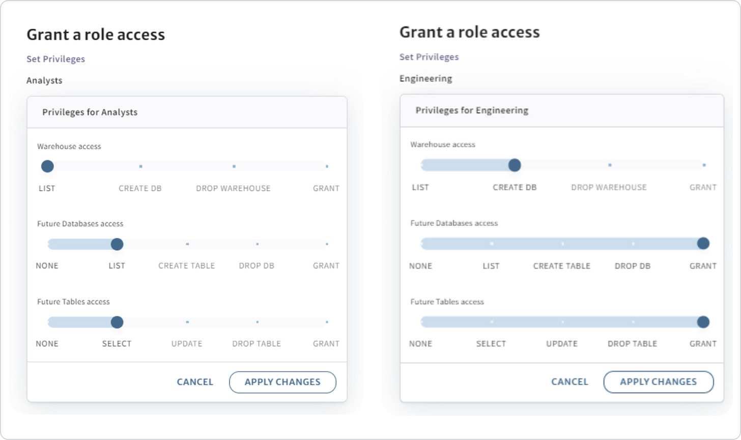 Grant in Tabular's UI
