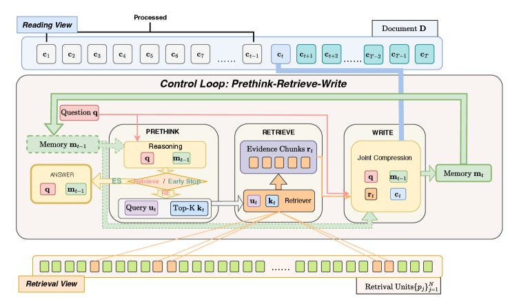 🥇Top AI Papers of the Week